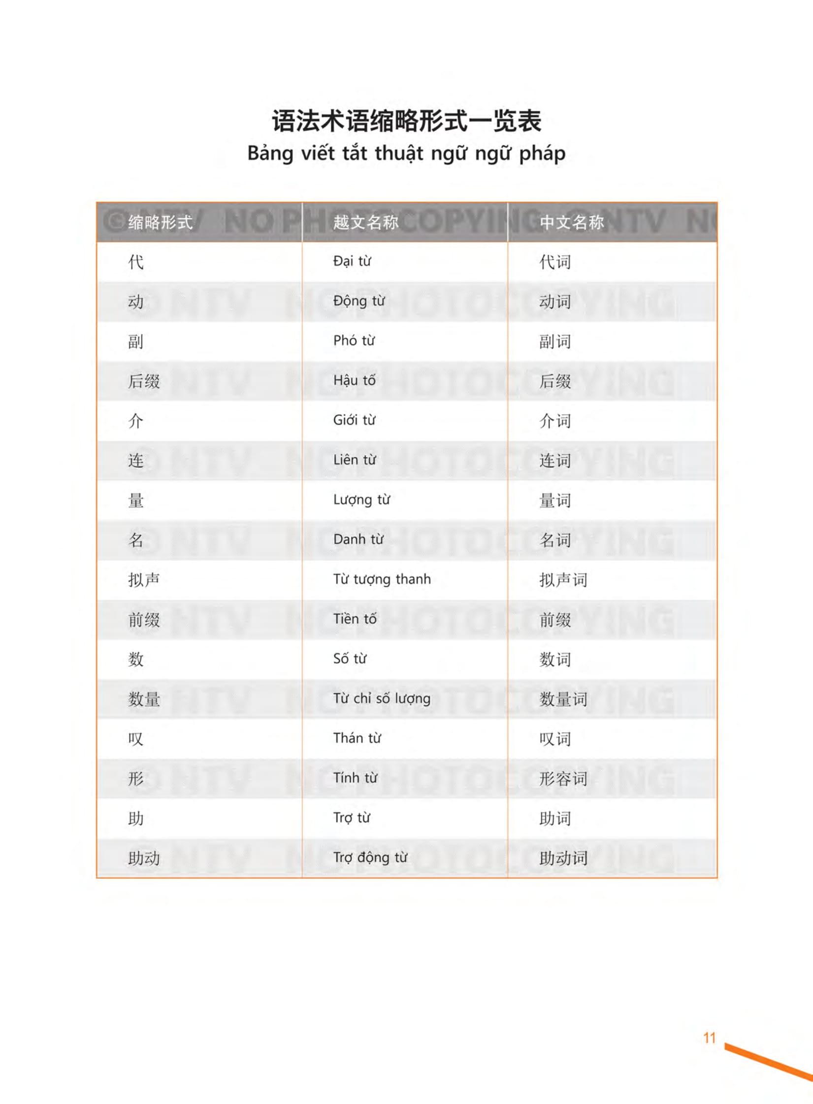 Sách - Giáo Trình Tiếng Trung Tổng Hợp - Trình Độ Trung Cấp - Tập 1