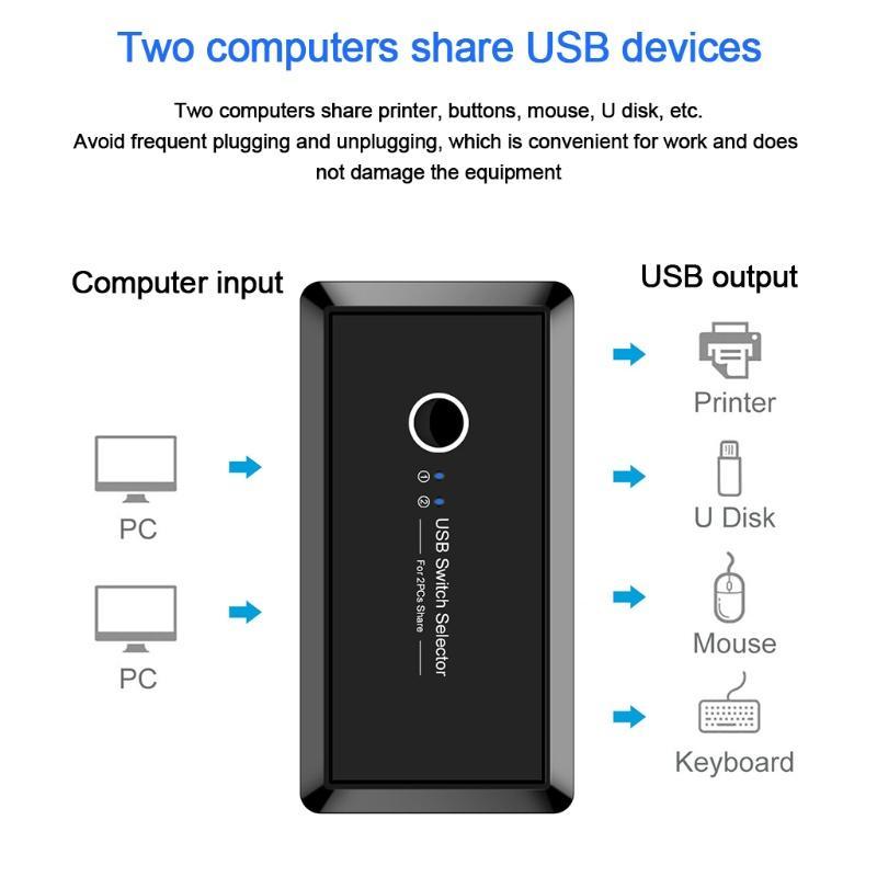 Bộ Chuyển Đổi Usb2.0 Kvm 2 Cổng Vào 4 Cổng Ra