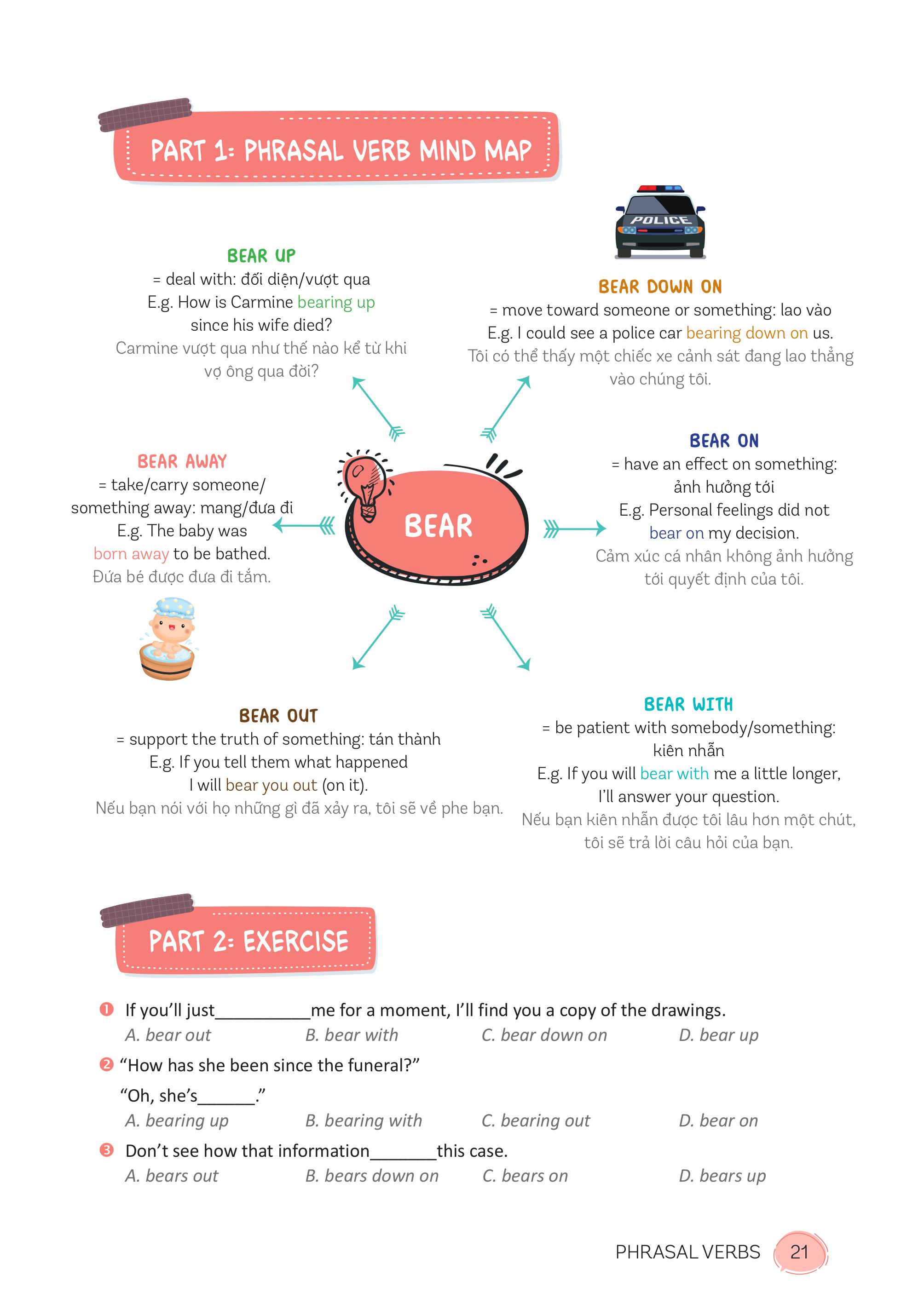 Sách Mindmap English Phrasal Verbs, Collocation And Idioms