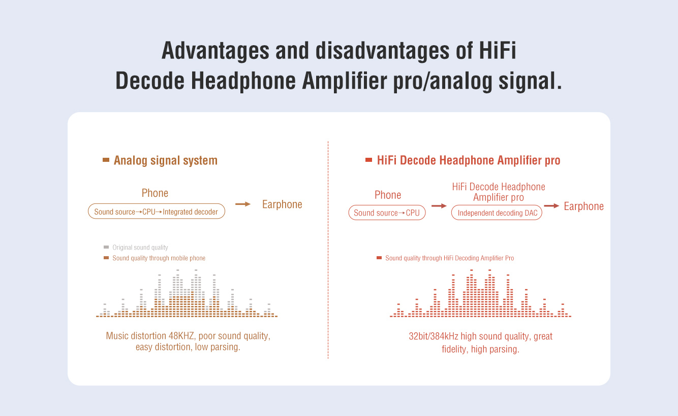 Cáp Chuyển Type-C To 3.5mm NILLKIN Hifi Decode Headphone Amplifier PRO - Hàng Nhập Khẩu