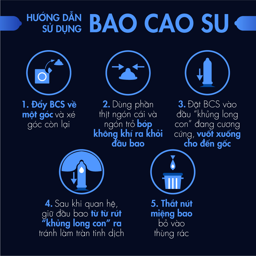 Bao cao su Shell Love Bead - Gân nổi, kéo dài thời gian, bi tăng 1.5cm