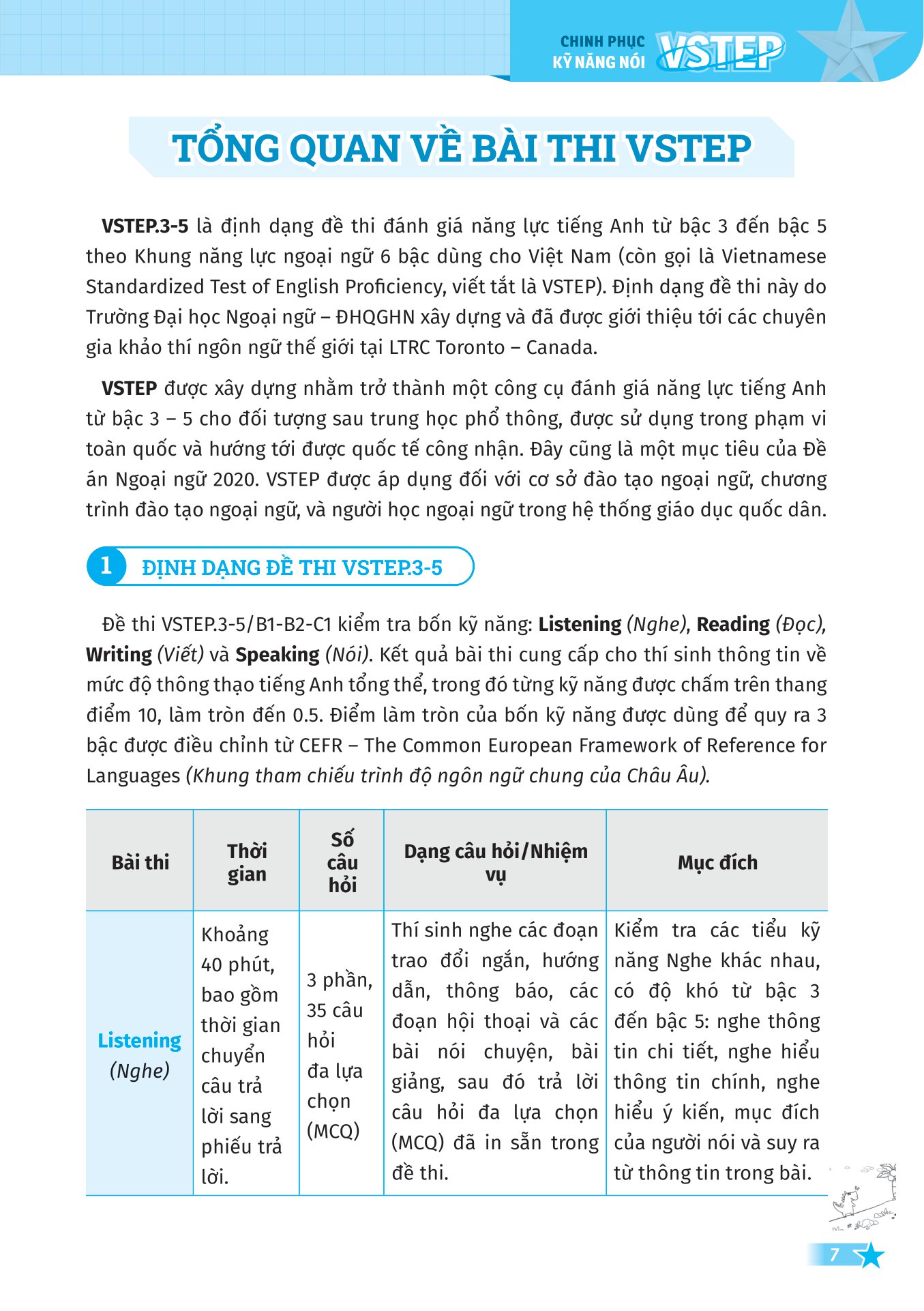 VSTEP - Chinh Phục Kỹ Năng Nói Bậc B1, B2+ (MEGA)