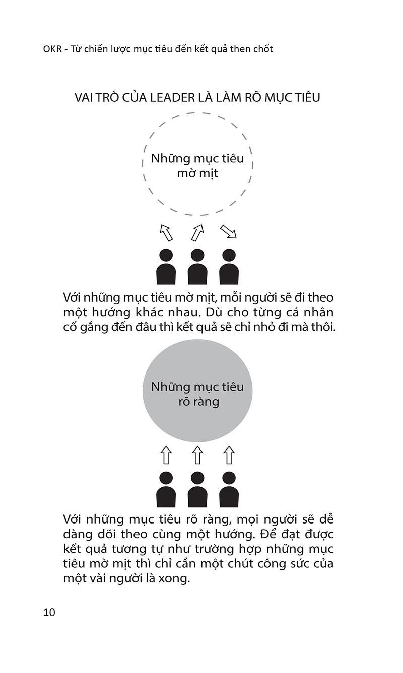 OKR - Từ Chiến Lược Mục Tiêu Đến Kết Quả Then Chốt