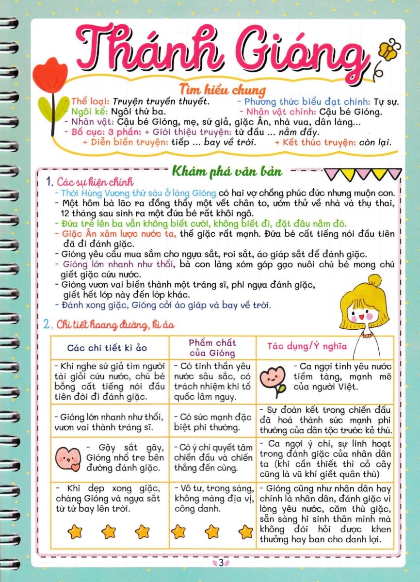Notebook Ngữ Văn 6 - HA