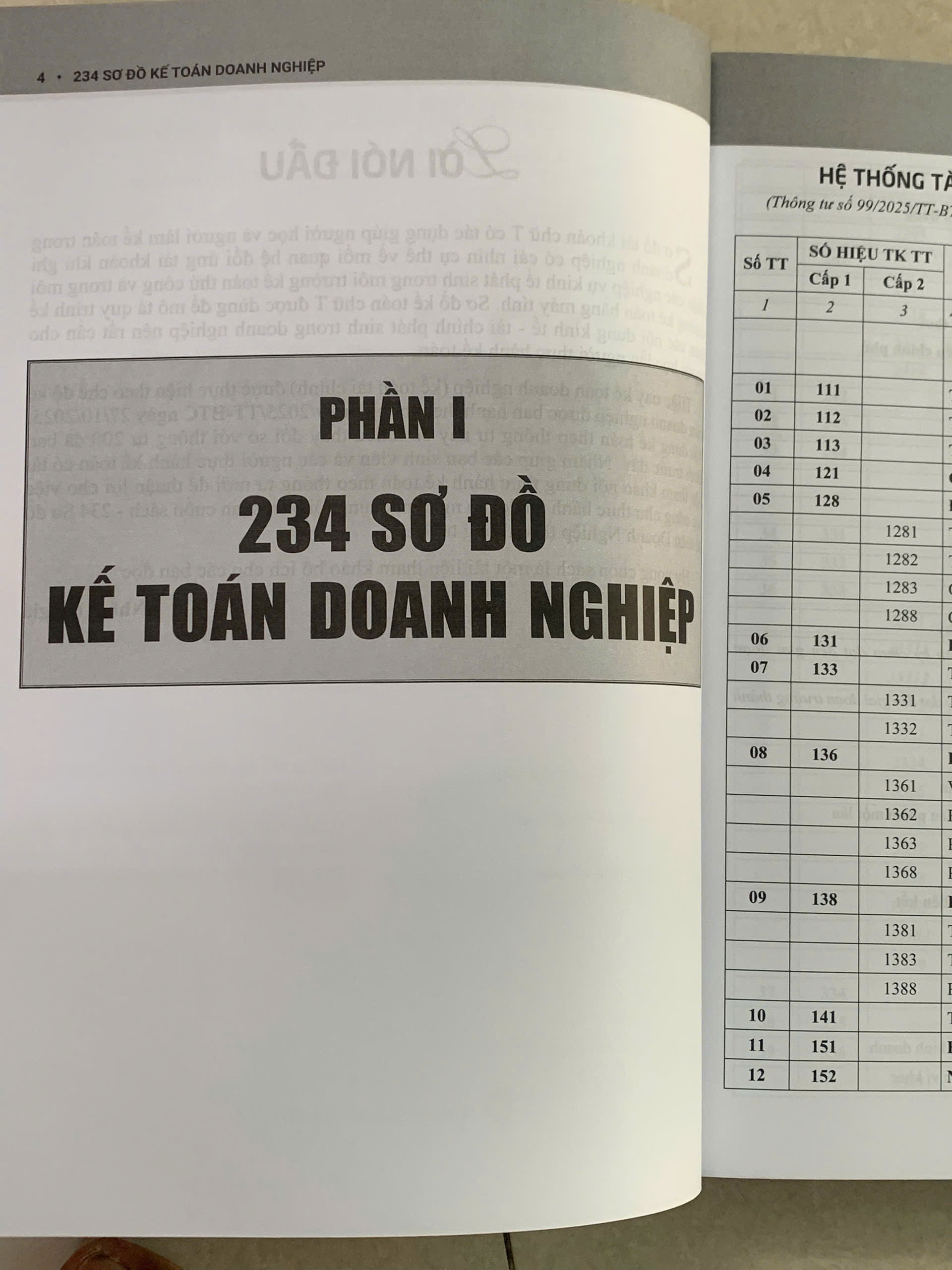234 Sơ đồ kế toán Doanh nghiệp – Hướng dẫn chế độ kế toán doanh nghiệp