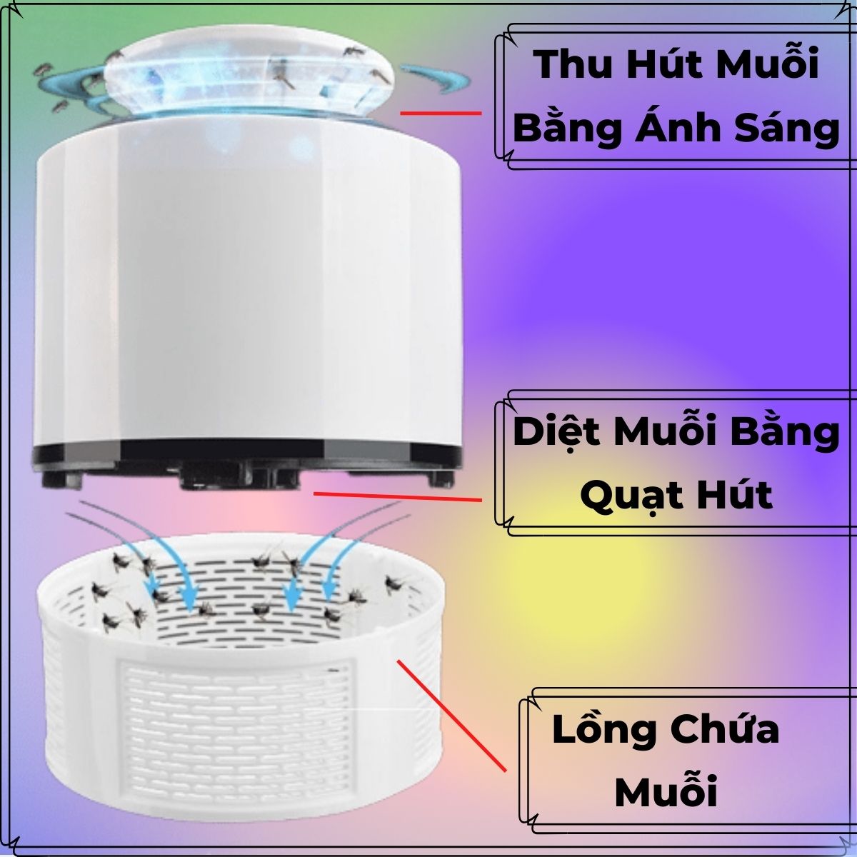 Máy Bắt Muỗi Thông Minh, Thu Hút Côn Trùng Hiệu Quả Bằng Đèn Led NANO Kèm Dây Cắm USB Không Tốn Điện, Dễ Dùng, An Toàn