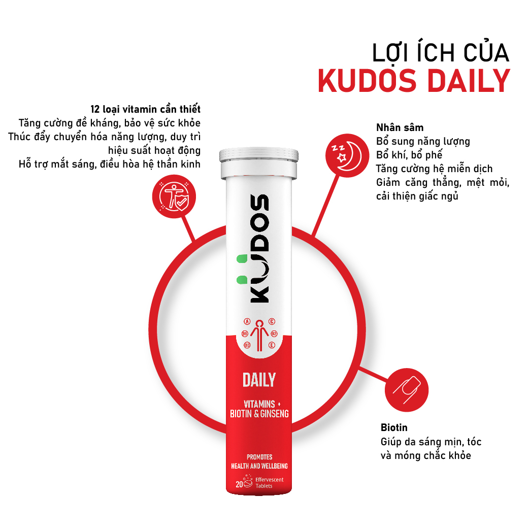 Combo Gia Đình - Viên Sủi Vitamin Canxi & D3 KUDOS KIDS + Viên Sủi KUDOS BONE + Viên Sủi KUDOS DAILY