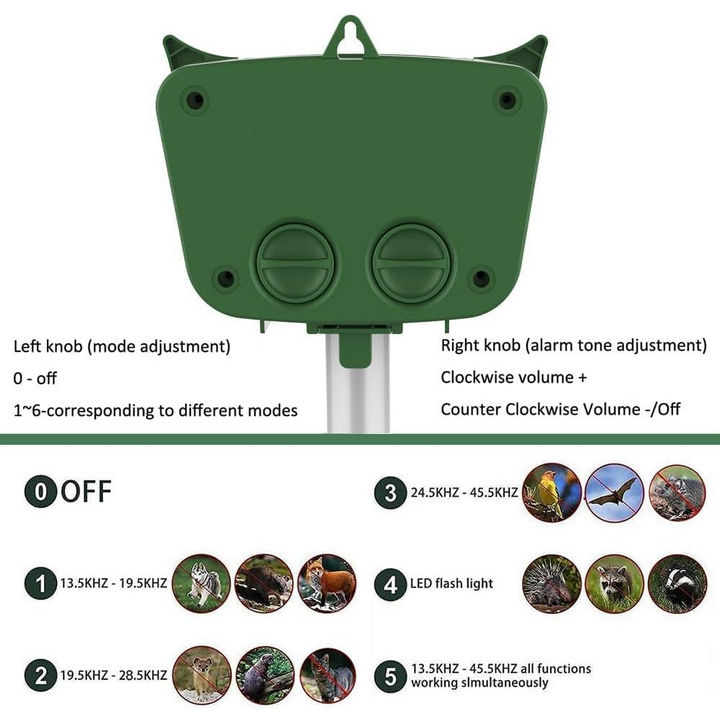 Máy Đuổi Động Vật SOLARPOWERED ULTRASONIC Với 5 Cường Độ Siêu Âm - Home Decor Furniture