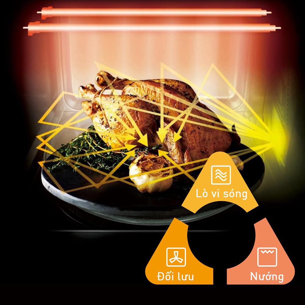 Lò vi sóng Panasonic 27 lít NN-CT66MBYUE - Hàng chính hãng