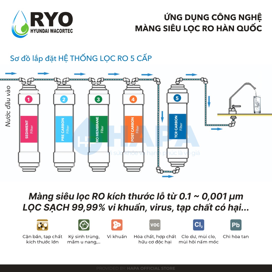 Bộ 5 Lõi Lọc Nước RYO HYUNDAI RP903, Sediment, Pre-Carbon, RO Membrane Filter, Post Carbon, TCR Filter, Nhập Khẩu Hàn Quốc - Hàng Chính Hãng.