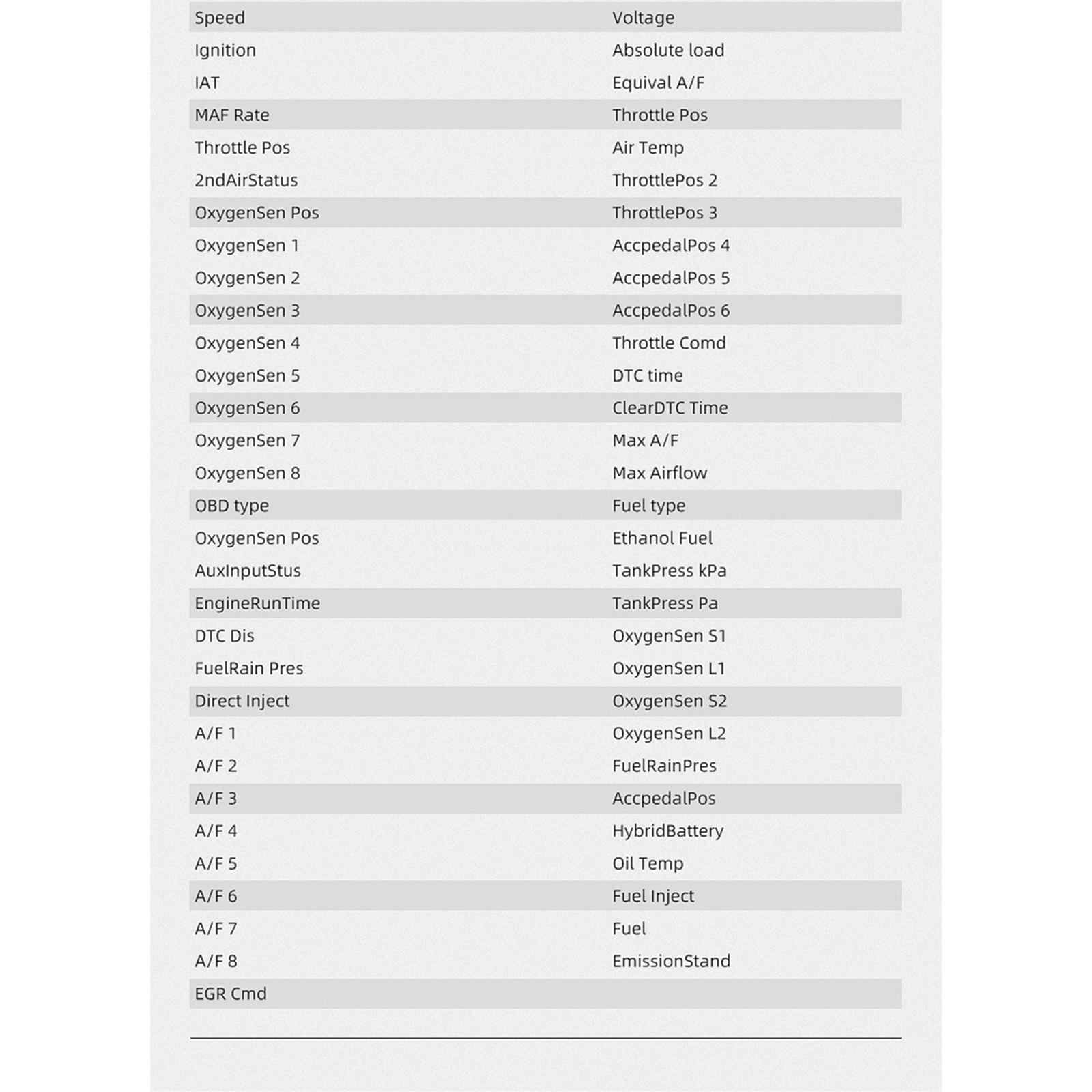 Vehicle Car Head Up Display GPS OBD2 Driving Computer LCD Screen Plug & Play