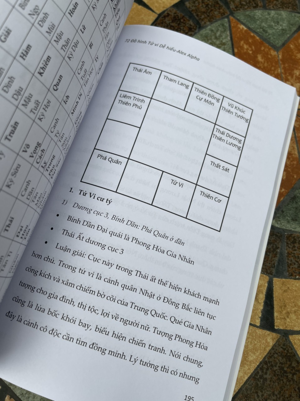 Combo2 cuốn THUẬT NGỮ TỬ VI DỄ HIỂU - 72 ĐỒ HÌNH TỬ VI DỄ HIỂU - Alex Alpha – Huyền Minh Group – NXB Thế Giới