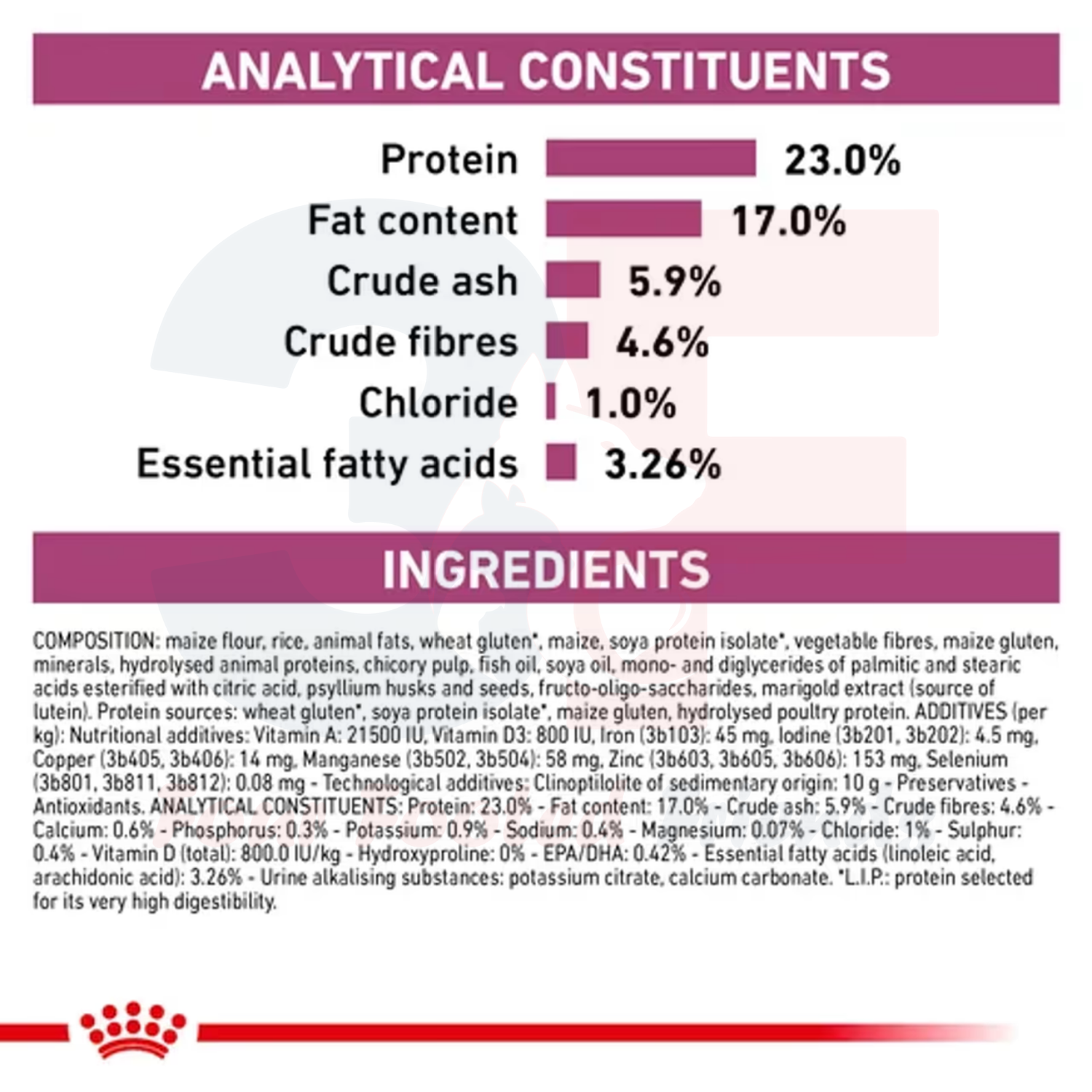 Thức Ăn Hạt Cho Mèo Trưởng Thành Bị Suy Thận Royal Canin Renal Feline