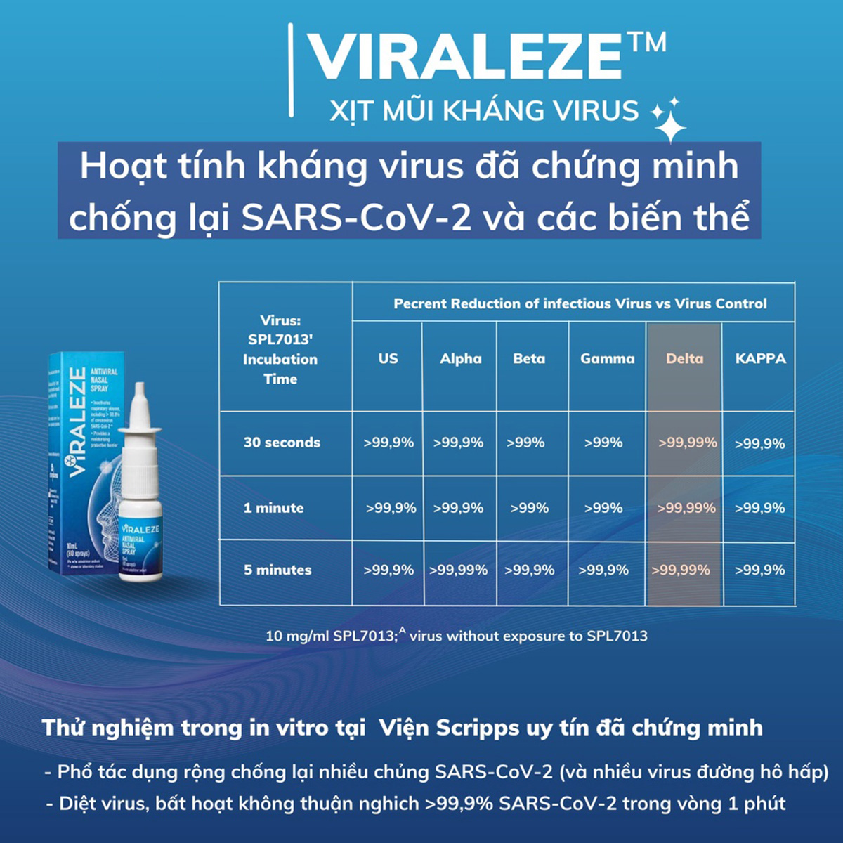 Xịt Mũi Kháng Virus Viraleze Starpharma (C/10ml)