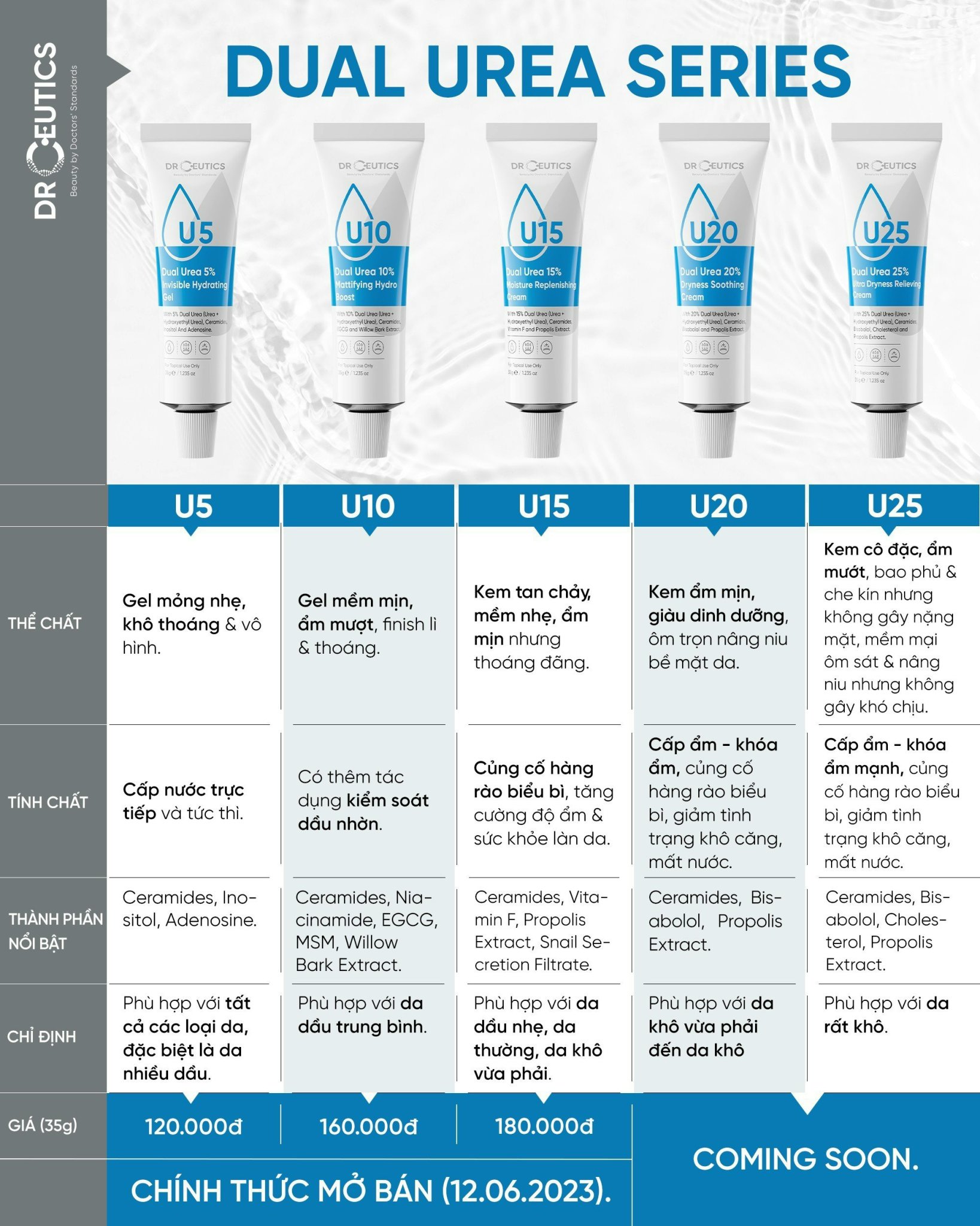 DRCEUTICS Dưỡng Ẩm Và Phục Hồi Da Dual Urea 5%, 10%, 15% (35g)