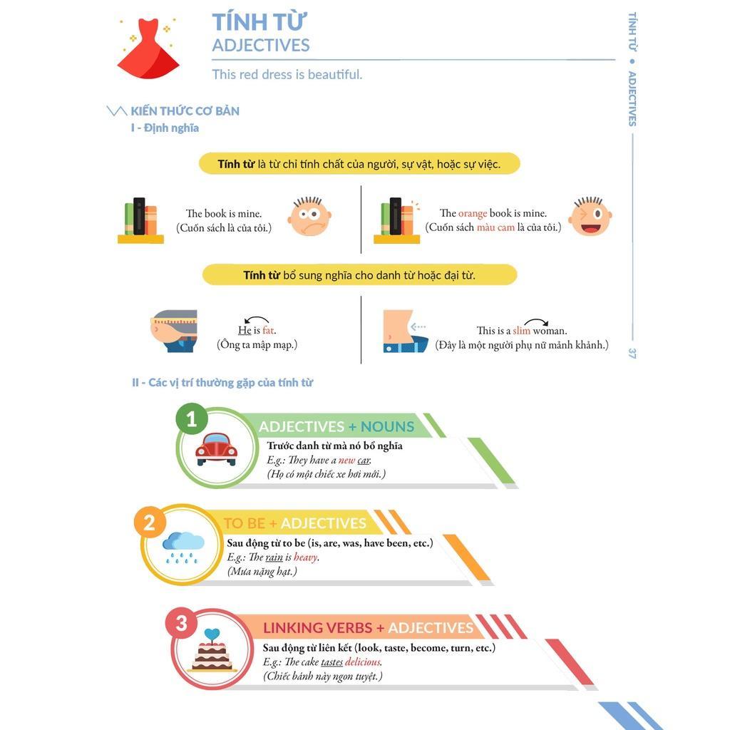 Sách - Chinh Phục Toàn Diện Ngữ Pháp Tiếng Anh Bằng Infographic - Tập 1 - MCBooks