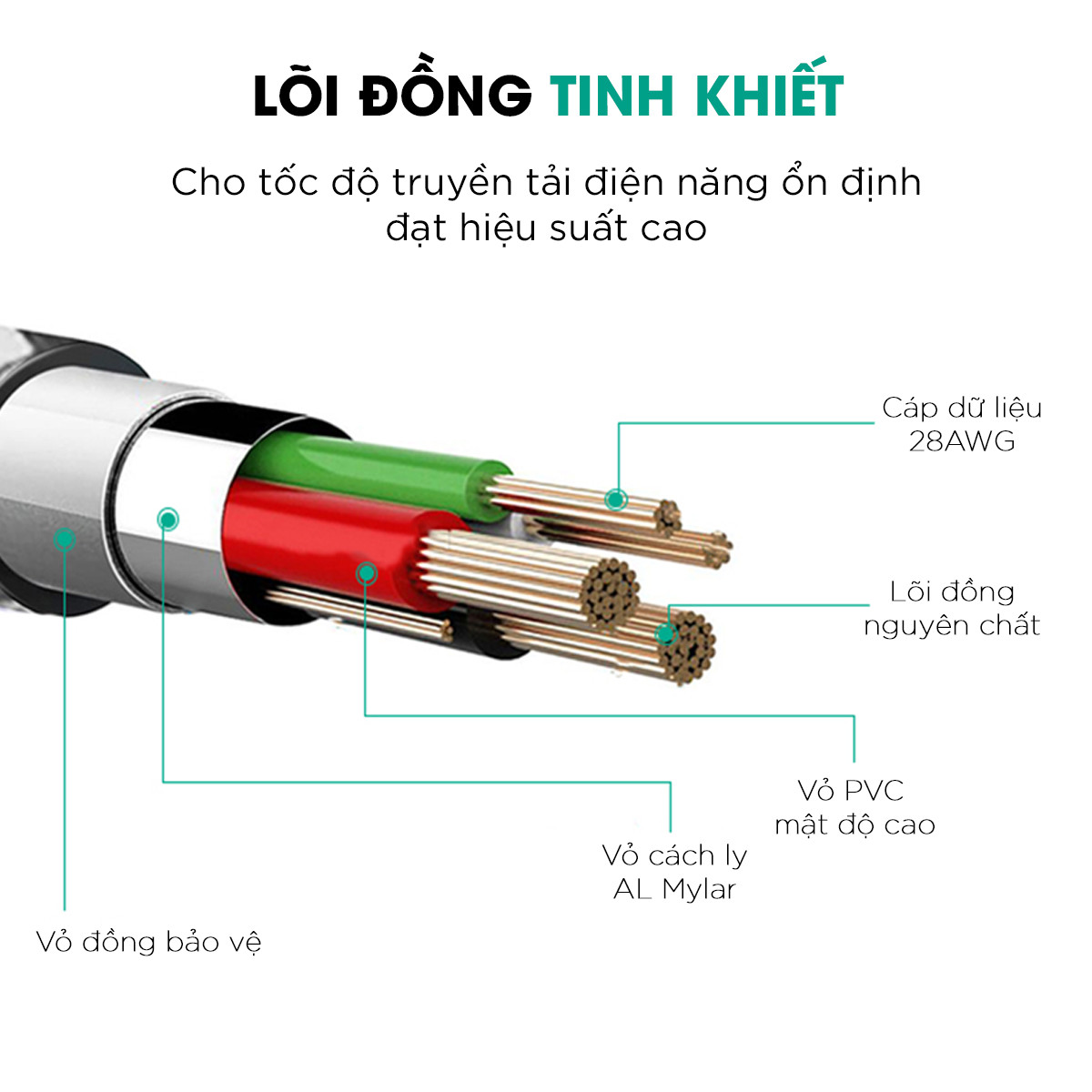 Cáp Sạc Type C Sang Lightning Aukey CB-CL1 Chuẩn MFi Apple Bện Lưới Nylon Siêu Bền Dài 1,2 Mét - Hàng Chính Hãng