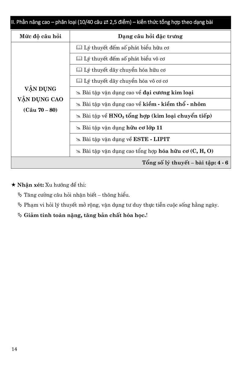 50 Đề Minh Họa 2023 Môn Hóa Học + Tặng Phiếu Trắc Nghiệm 40 Câu  - MOON