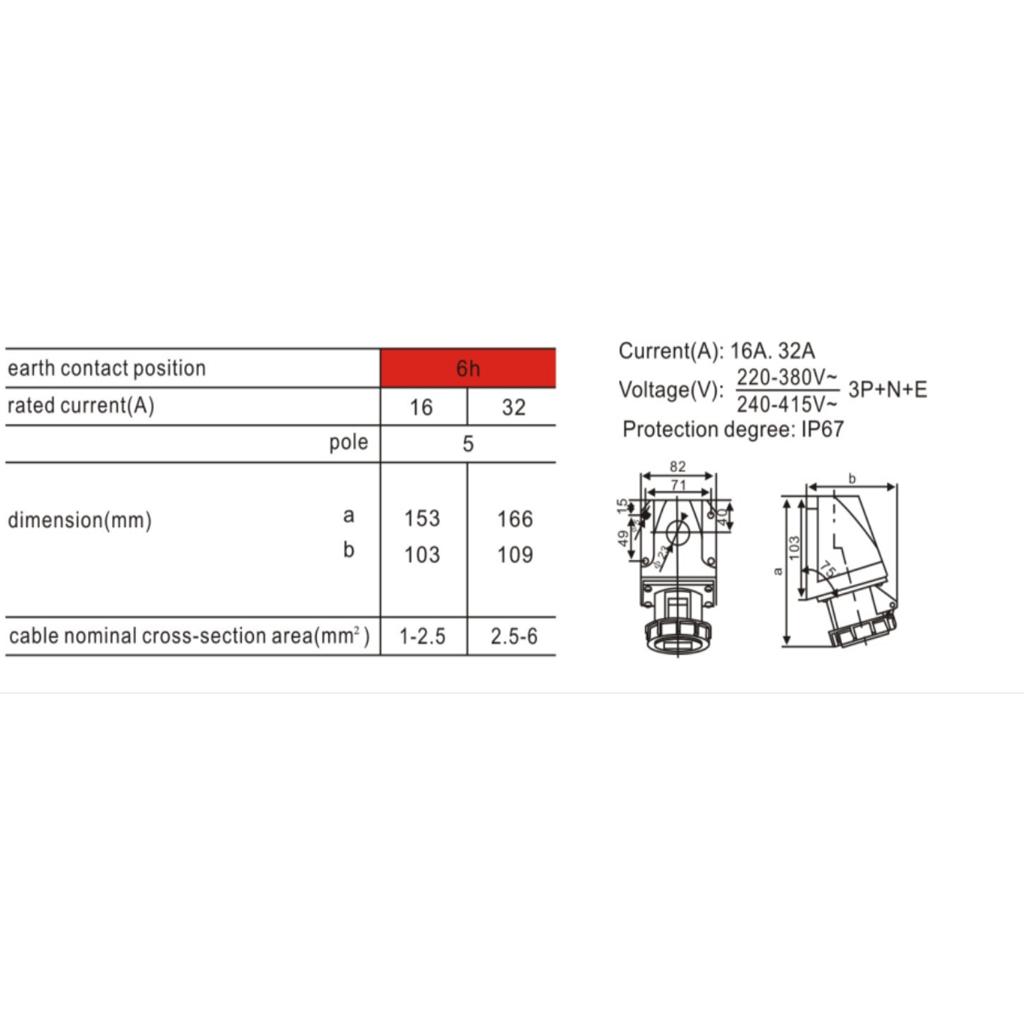 Waterproof 3P+N+E Industrial Plug Socket AC 380-415V 16A Amp IP67 5-Pin