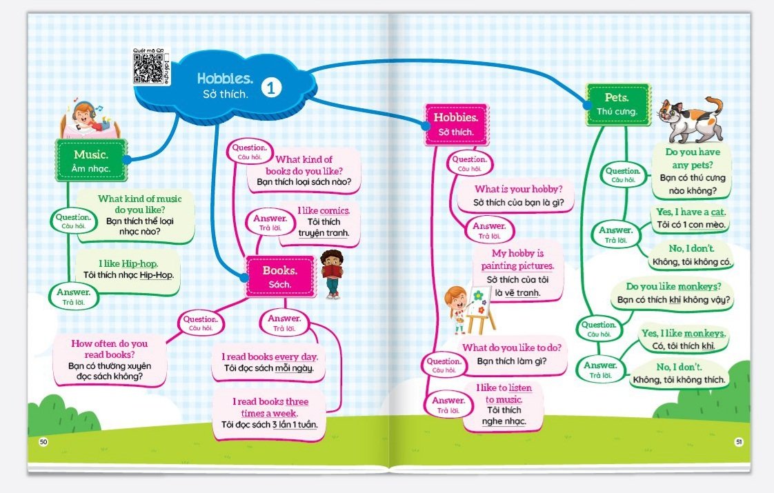 Sách 1001 Mẫu Câu Tiếng Anh Giao Tiếp Thông Dụng - Theo Sơ Đồ Tư Duy Mind Map (Kèm File Đọc Giọng Bản Địa - Quét QR)