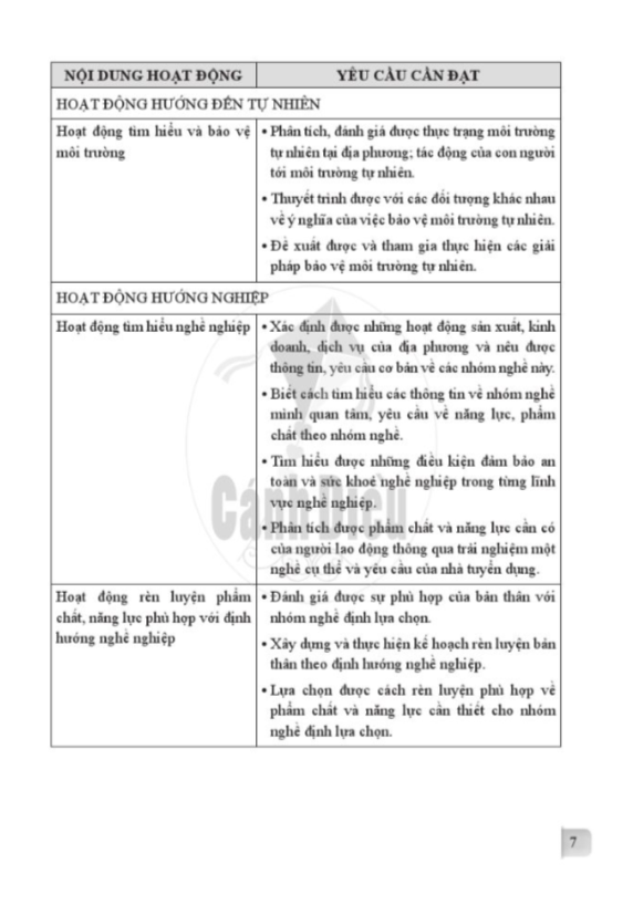 Hình ảnh SGV Hoạt Động Trải Nghiệm Hướng Nghiệp Lớp 10 Dành Cho Giáo Viên - Bộ Cánh Diều