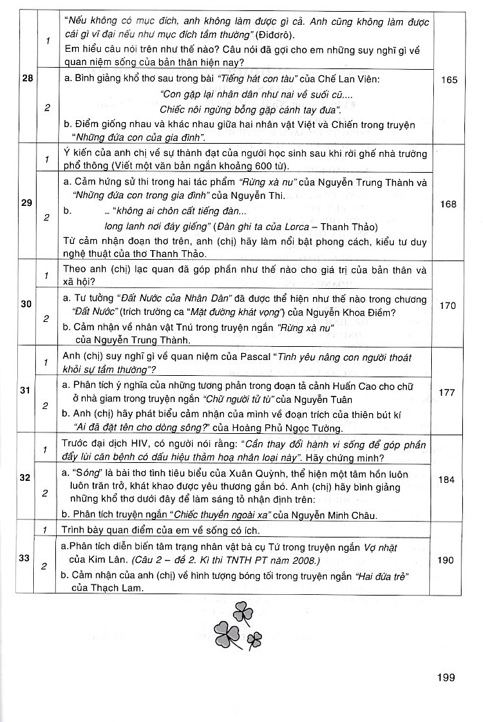 Hướng dẫn ôn thi THPT Quốc gia môn Ngữ văn