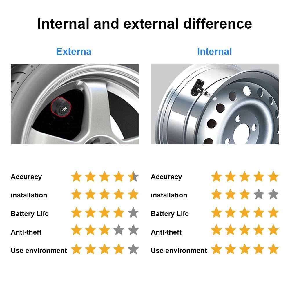 Hệ thống cảm biến áp suất bánh xe bên trong USB TPMS cho xe hơi