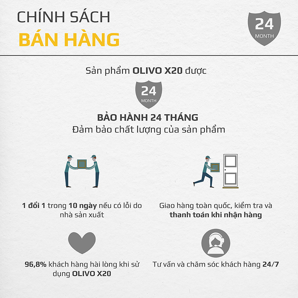 [CHÍNH HÃNG] Máy Làm Sữa Hạt OLIVO X20 - Chống Tràn - Xay Mịn Không Cần Lọc - Máy Xay Nấu Đa Năng - Thương Hiệu Mỹ