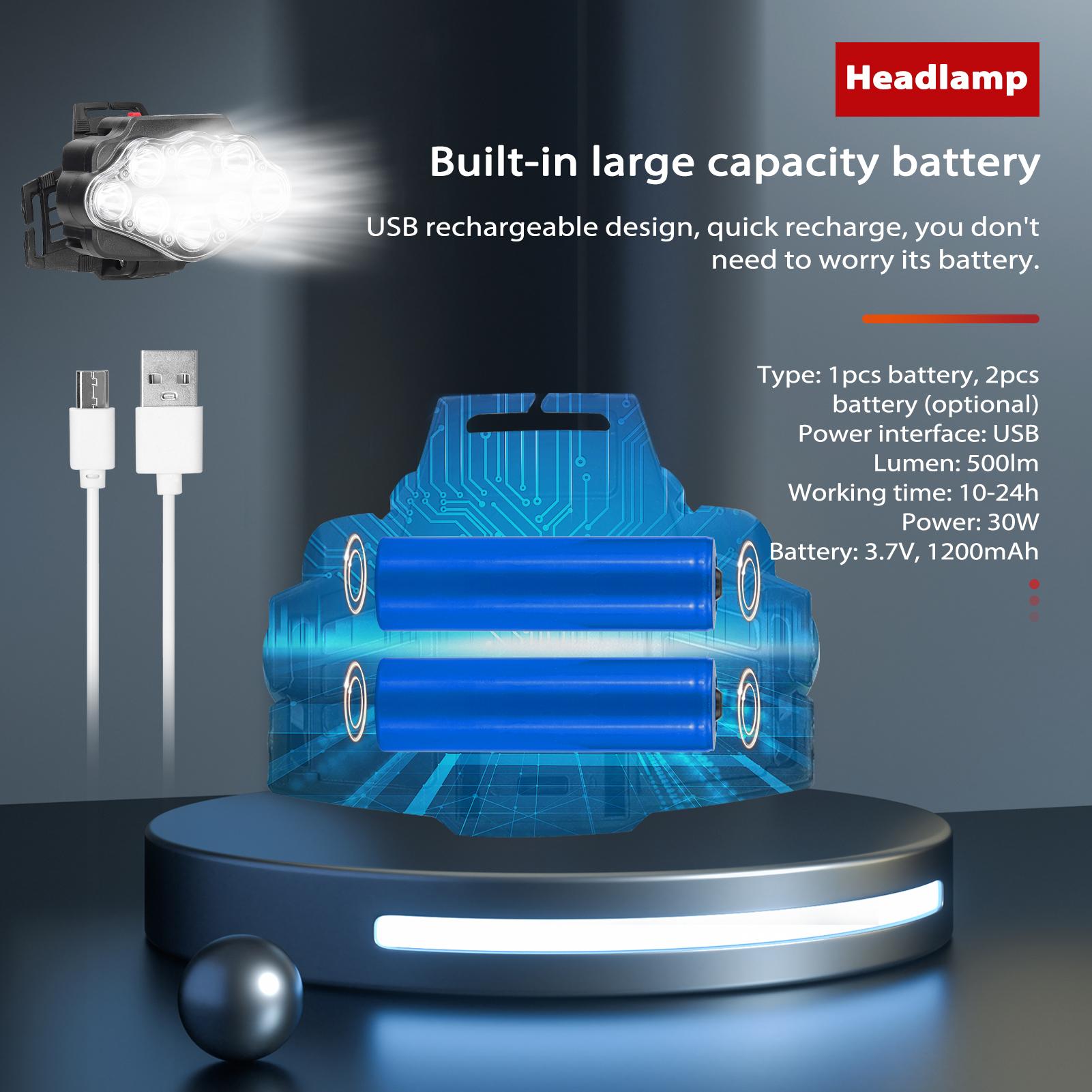 8LED Battery Display Headlamp Outdoor Camping Fishing LED Headlight Waterproof HeadLight USB Reachargeable HeadLantern