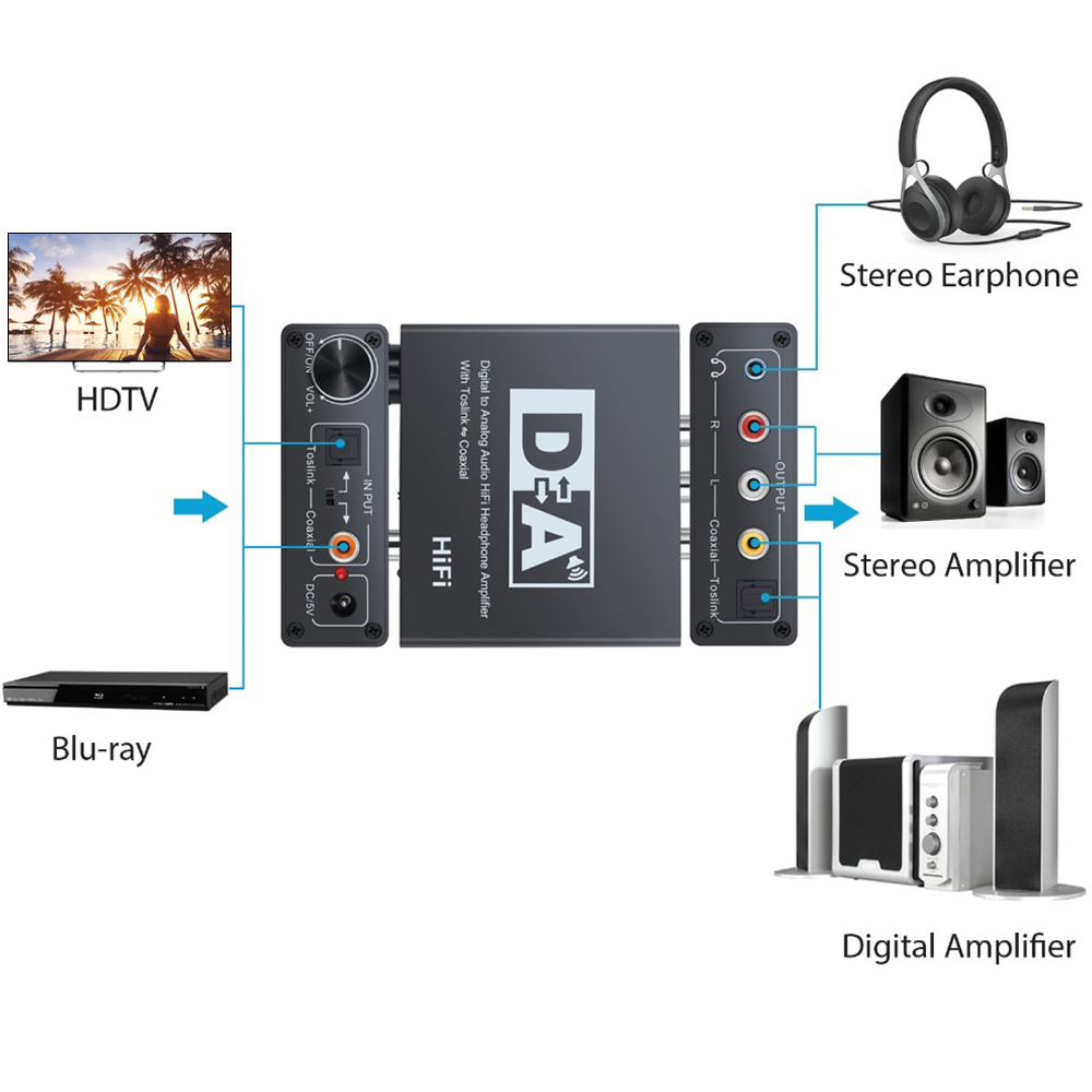 Bộ Chuyển Đổi Âm Thanh Kỹ Thuật Số HiFi Với Cáp Quang Chuyển Đổi Đồng Trục Sang RCA Có Công Tắc Hai Hướng Đồng Trục Với RCA
