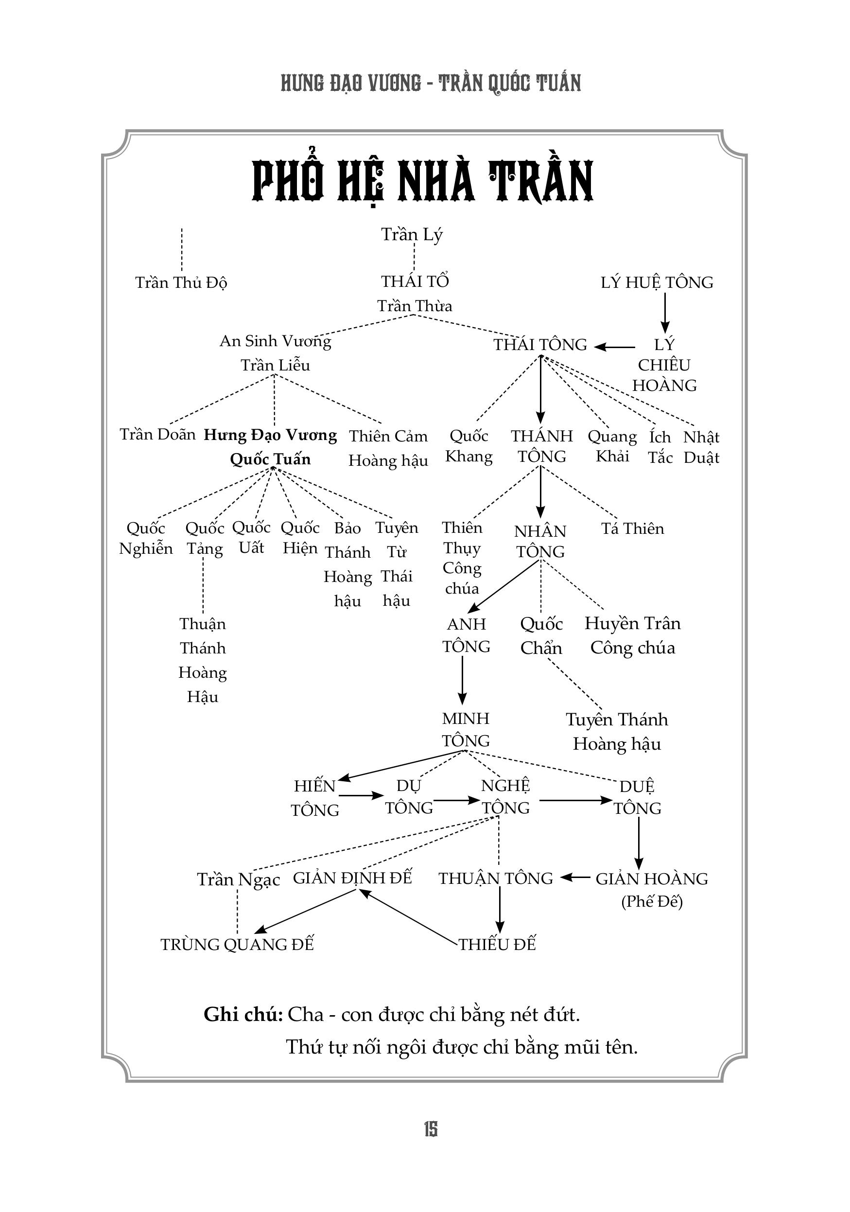 Sách - Binh Thư Yếu Lược - Hưng Đạo Vương