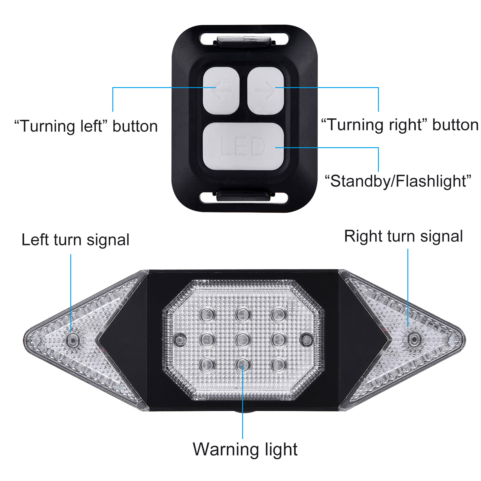Đèn LED gắn đuôi xe đạp, báo hiệu chỉ đường