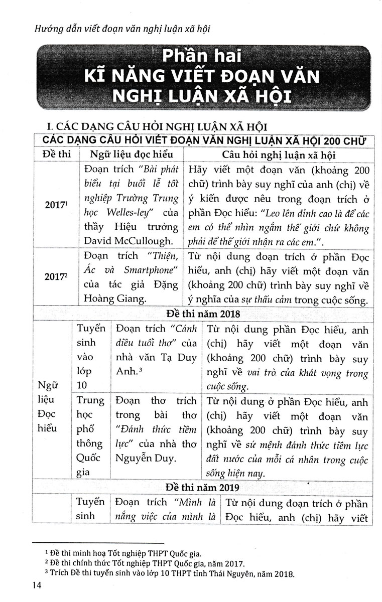 HƯỚNG DẪN VIẾT ĐOẠN VĂN NGHỊ LUẬN XÃ HỘI _KV