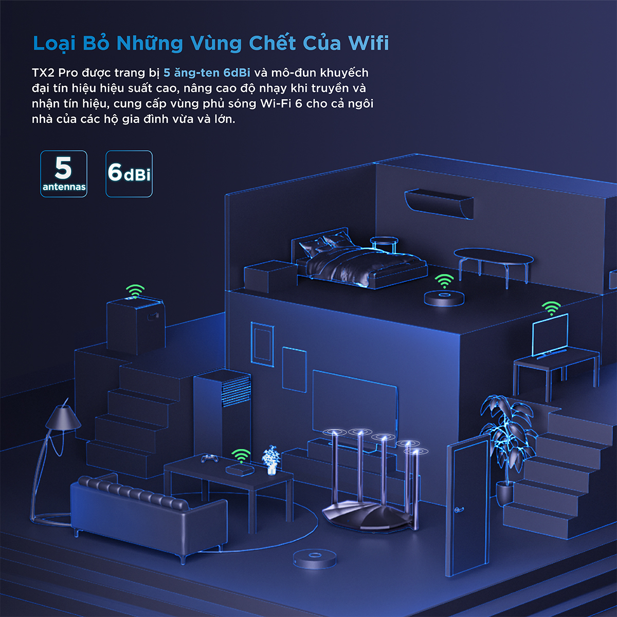 Tenda Thiết bị phát Wifi TX2 Pro Chuẩn Wifi 6 AX1500Mbps - Hàng chính hãng