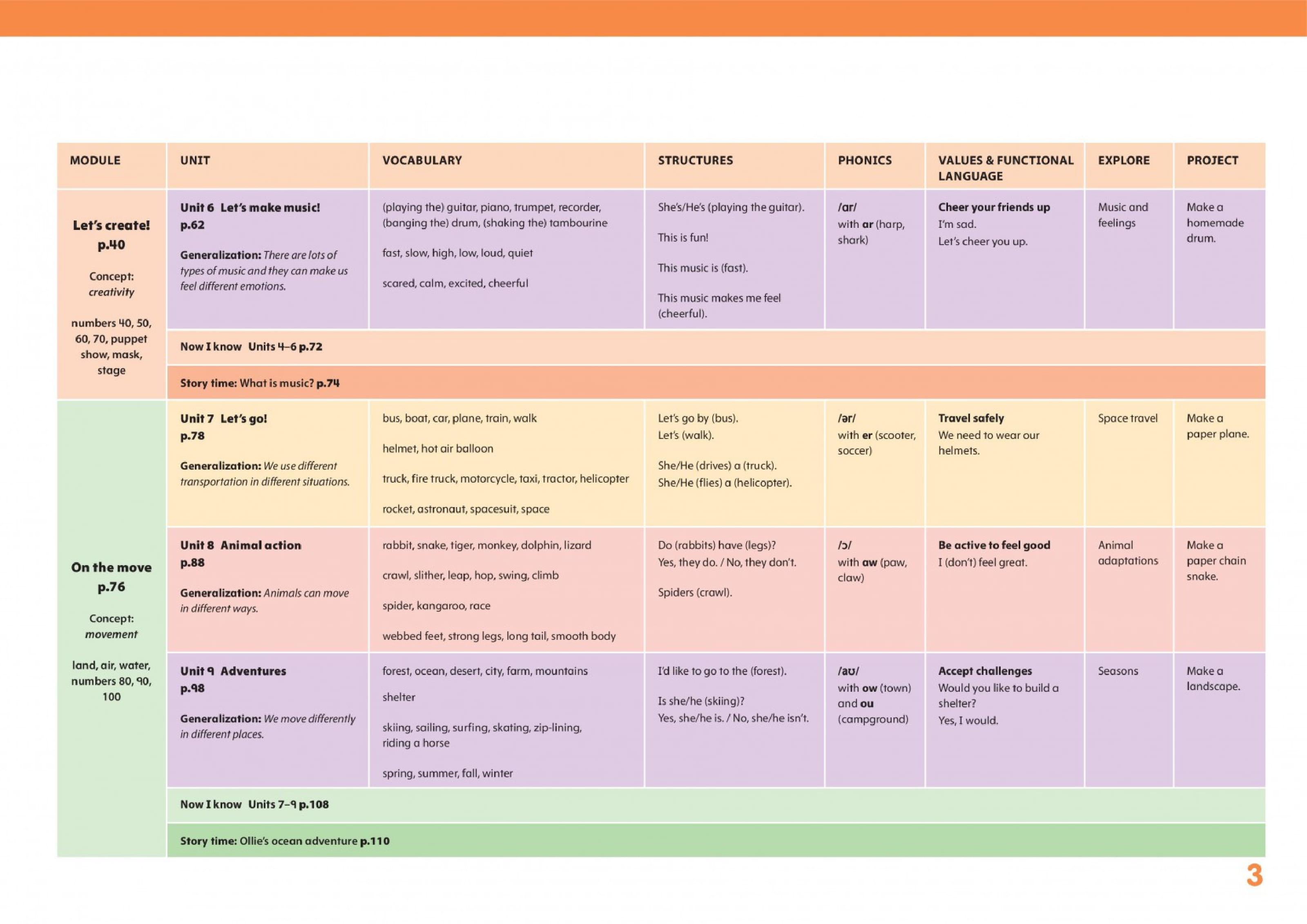 Sách ngoại văn: Little Blue Dot 3 - Activity Book