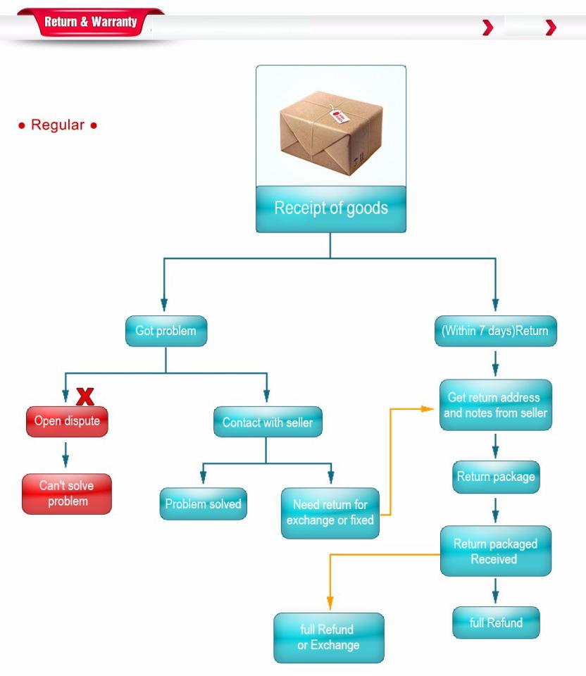 Mẫu mới sơn con lăn polyurethane Công cụ bảo vệ môi trường Tem con lăn Xi lanh đồ trang trí bằng đá