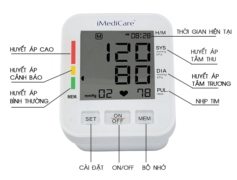 Máy đo huyết áp điện tử bắp tay iMediCare iBPM-6S (Hàng chính hãng)