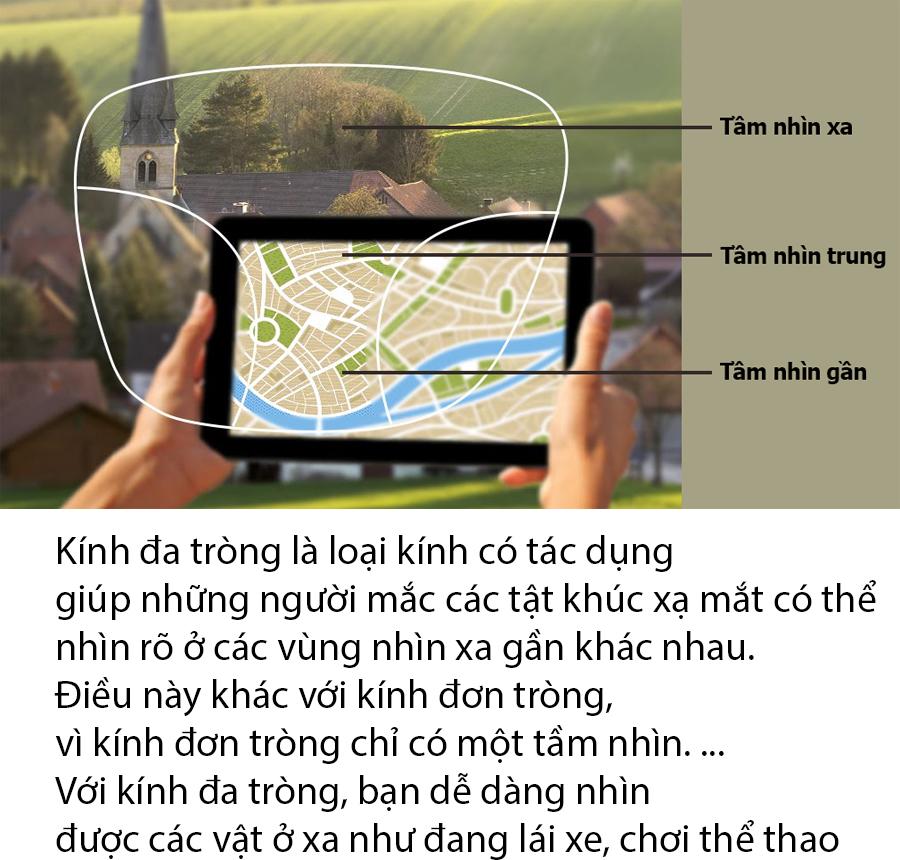 Kính lão thị kính viễn thị đa tròng nhìn mọi khoảng cách nam nữ sẵn độ