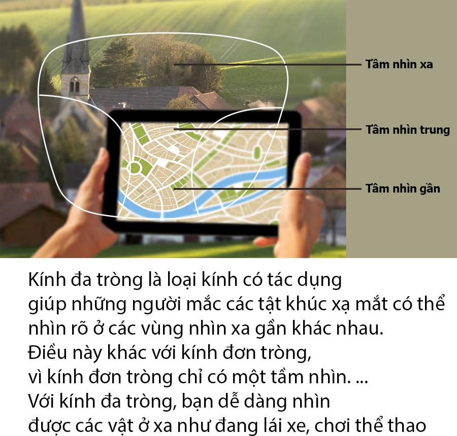 Kính viễn thị lão thị đa tròng nhìn mọi khoảng cách mắt sẵn độ cao cấp