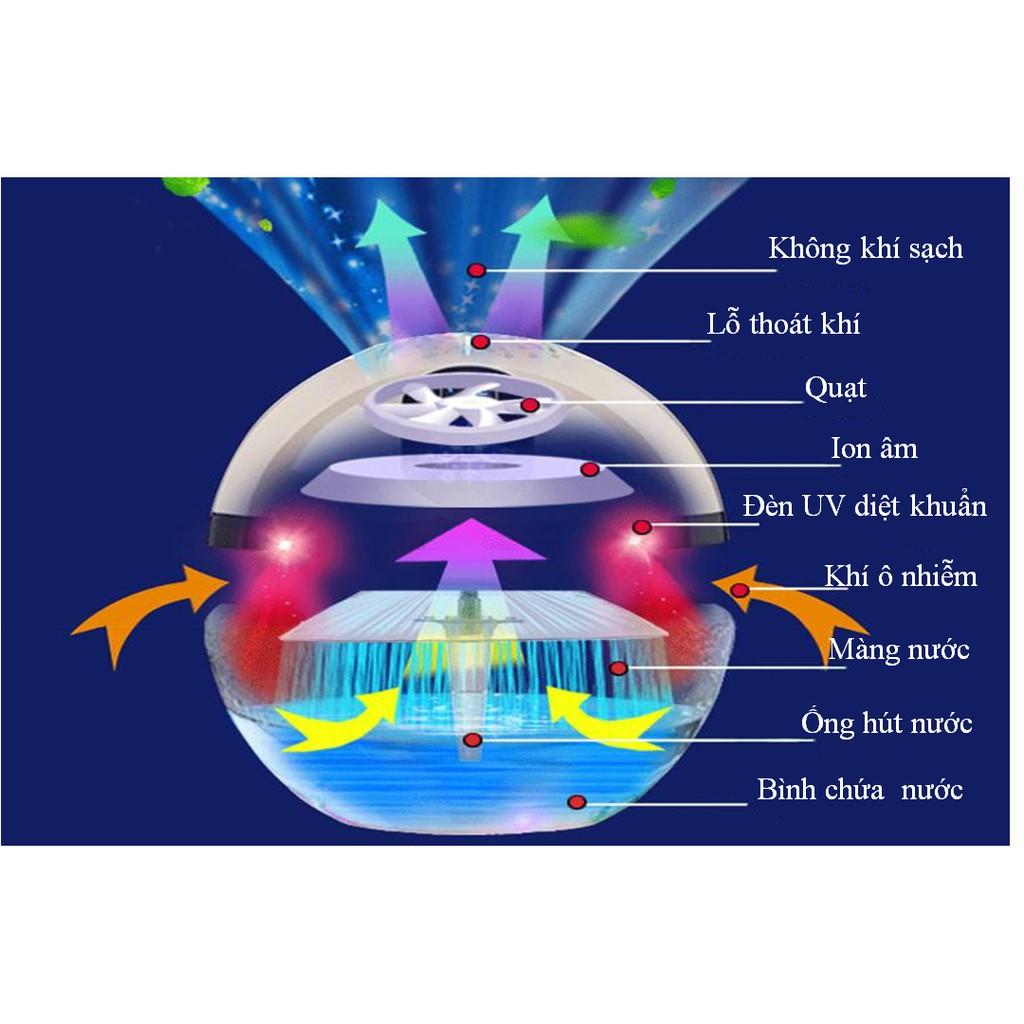 MÁY LỌC KHÔNG KHÍ KJ 168