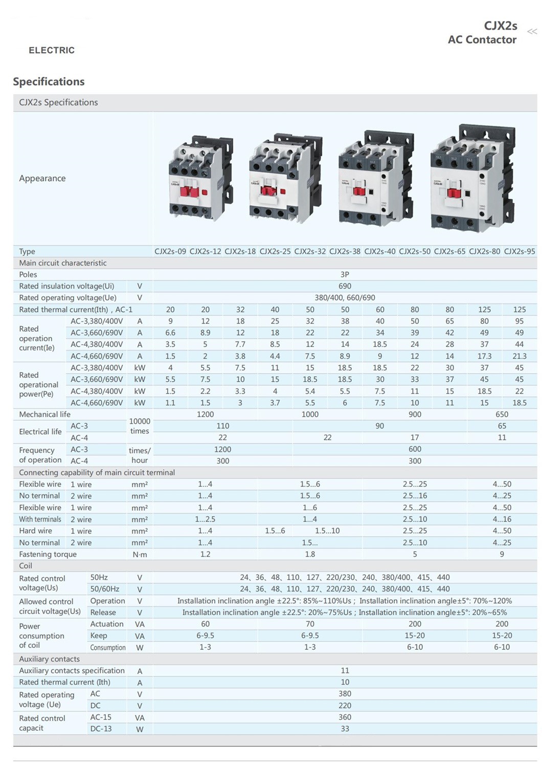 Khởi động từ, Contactor CNC cuộn hút 220V 12A đến 40A