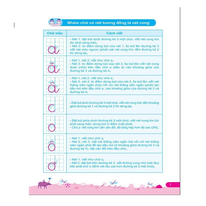 Sách - Combo 2 cuốn Luyện Viết - ndbooks