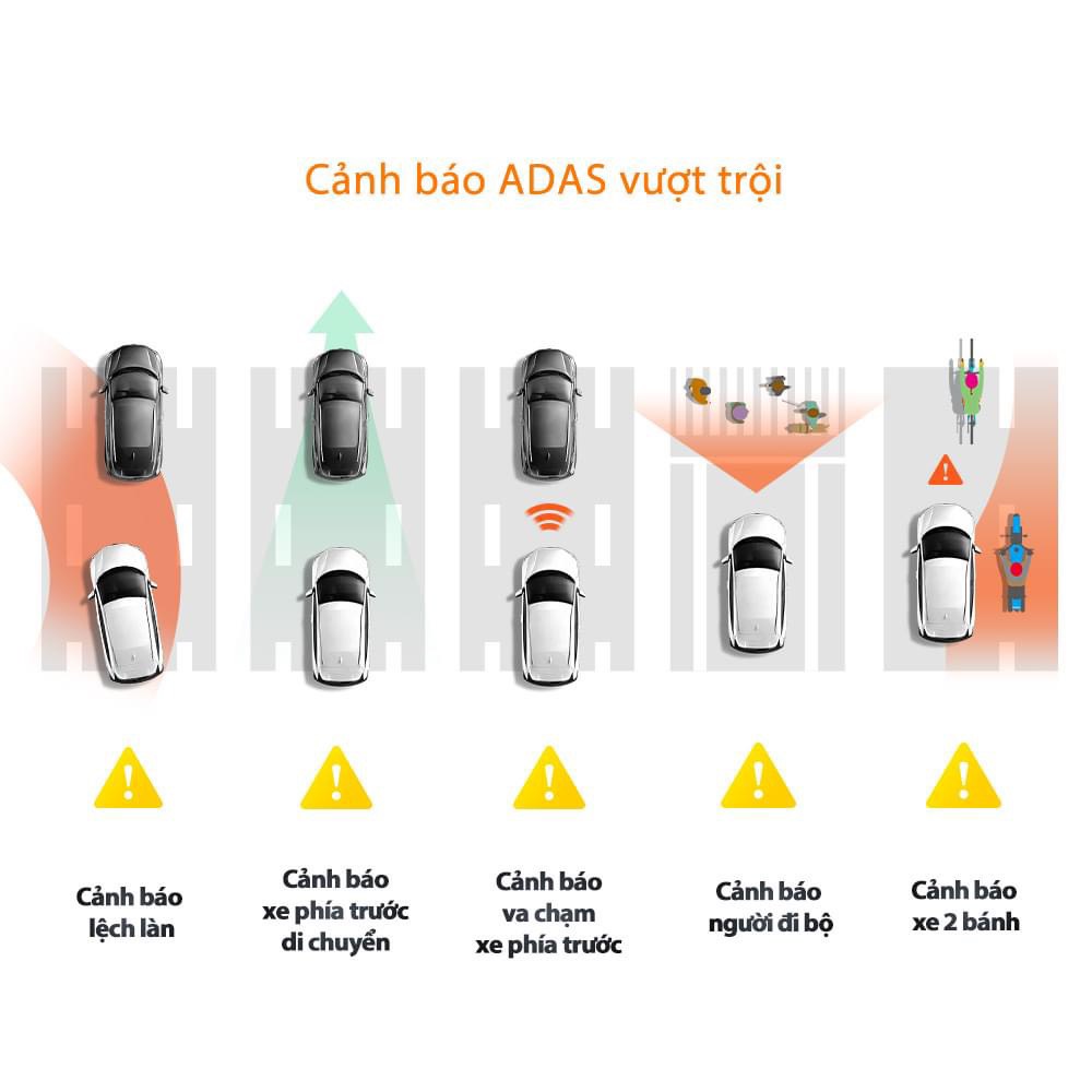 Camera hành trình ô tô Sothing 70mai Omni X200 giám sát từ xa, xoay 360- Hàng chính hãng