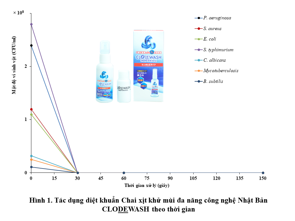 Chai xịt khử mùi mini công nghệ Nhật Bản 50 ml (xịt rửa tay, mang đi khi du lịch...)