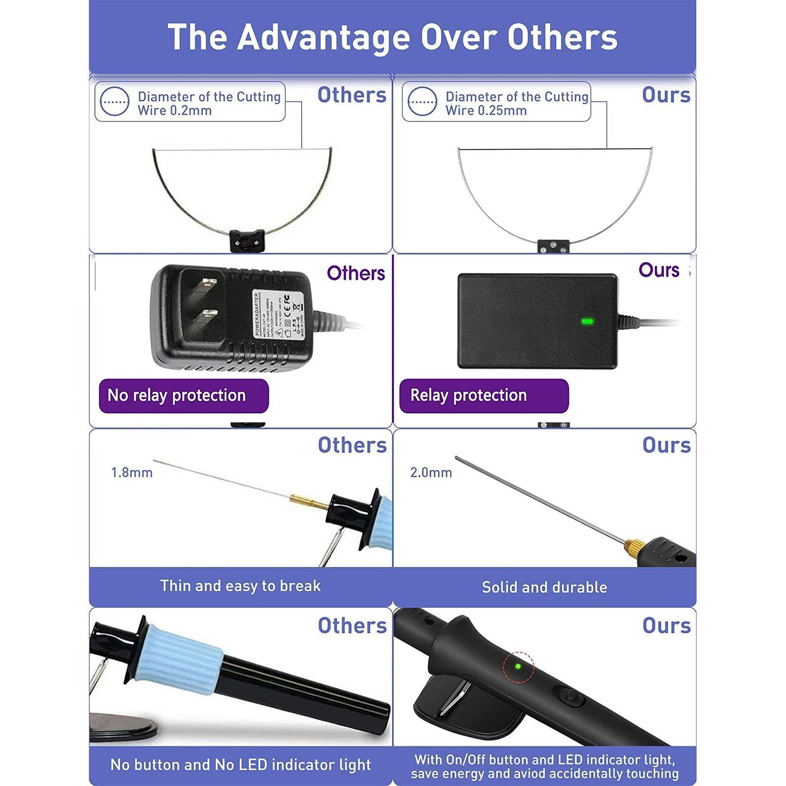 Hot Wire Foam Cutter  Mark Pen Polyethylene Carving 18W Cutter Set