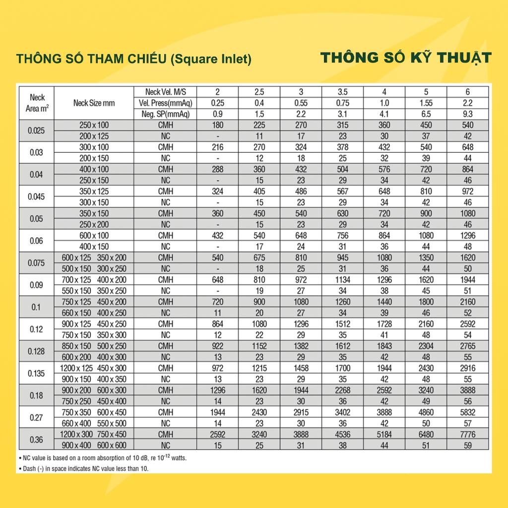 ASIA GREEN - Cửa Gió Nan Cong, Loại Bỏ Bụi Bẩn, Sơn Tĩnh Điện Hàng chính hãng (Bao gồm VAT)