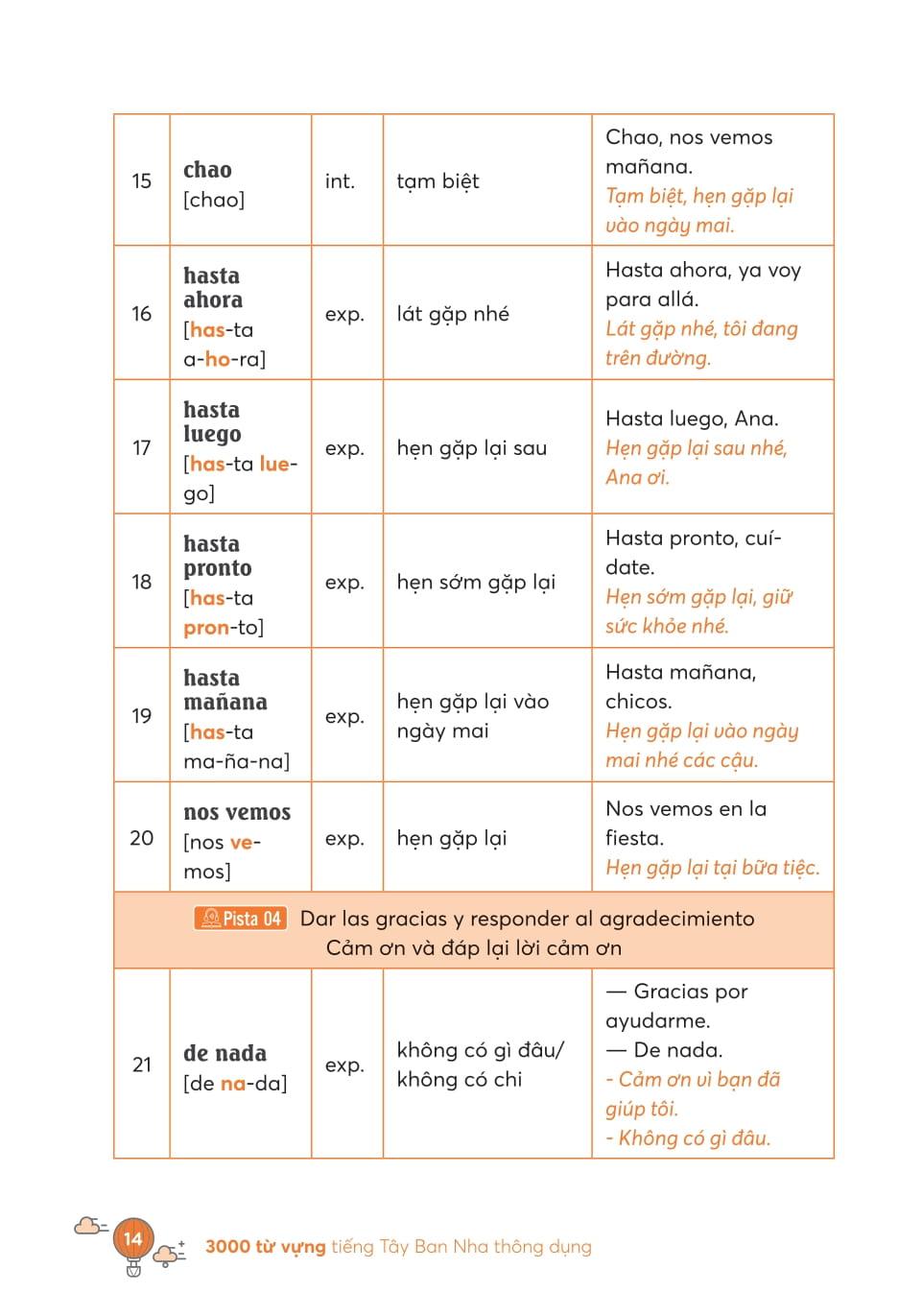 Sách - 3000 Từ Vựng Tiếng Tây Ban Nha Thông Dụng