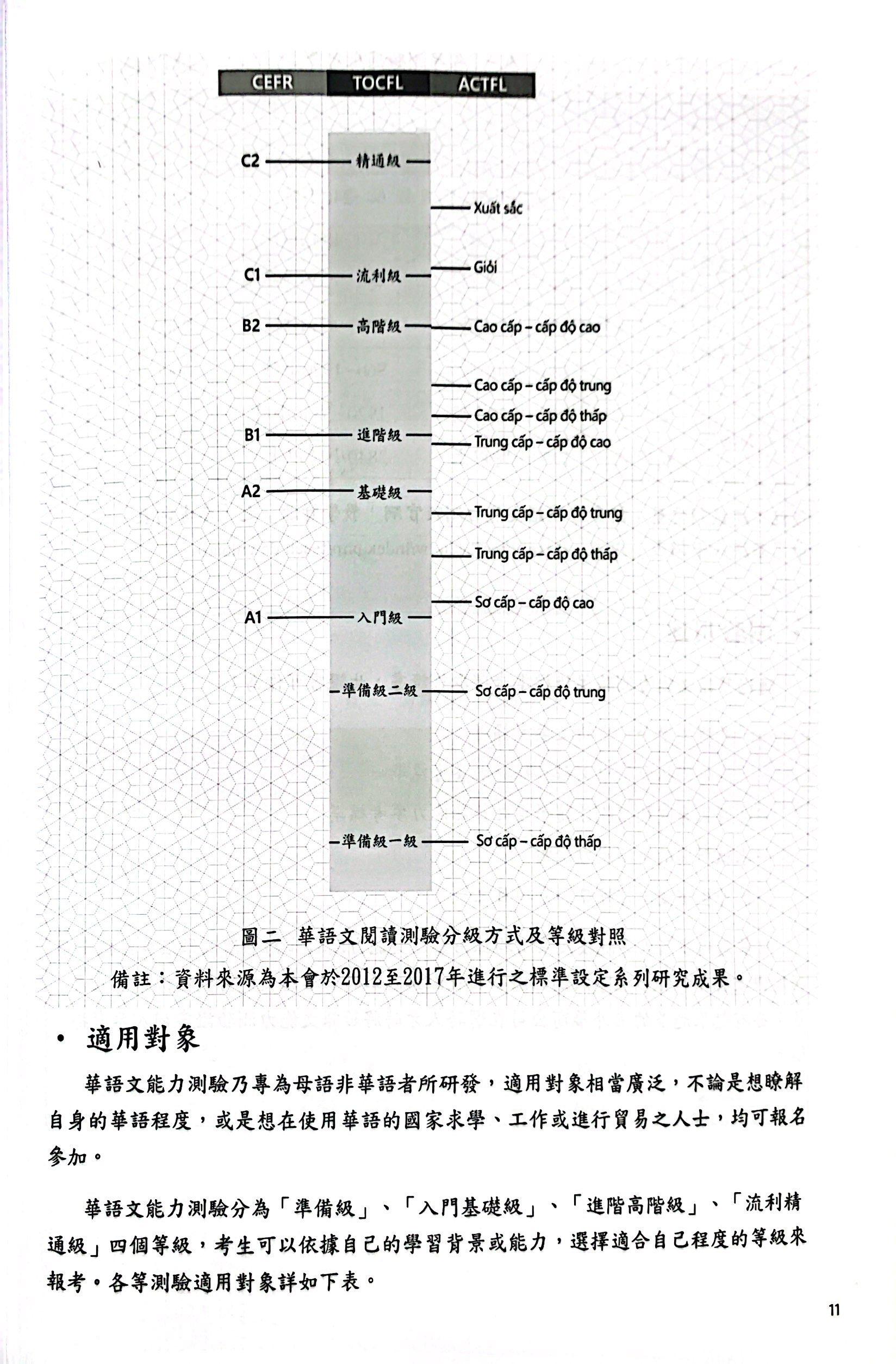 Đề Thi Mô Phỏng Đề Thi Năng Lực Hoa Ngữ - Nhóm B - Quyển 4