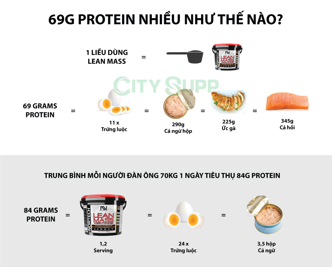 NorTech Lean Mass Gainer, Sữa Tăng Cân, Tăng Cơ Nạc Hiệu Quả, Bổ Sung 69G Protein, 27G EAA, 15G BCAA, 3G Creatine, 3G L-Glutamine, Thùng 7KG, 27 Lần Dùng