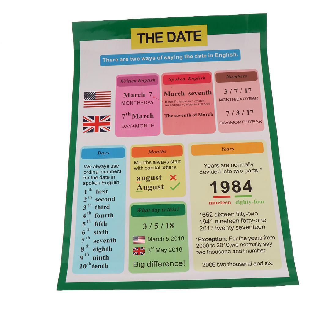 Early Education Poster for Toddlers and Children Perfect for Preschool and Kindergarten Classroom Teaching